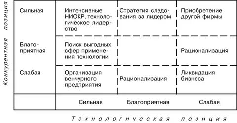 Выбор рыночных стратегий