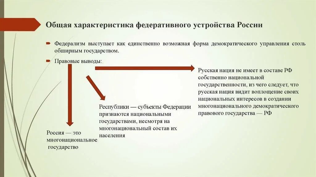 Российская федерация как федеративное государство характеристика. Федеративное устройство характеризует:. Особенности федеративного устройства. Характеристики федеративного устройства. Федеративное устройство общая характеристика.