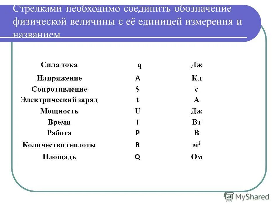 Физические обозначения тока