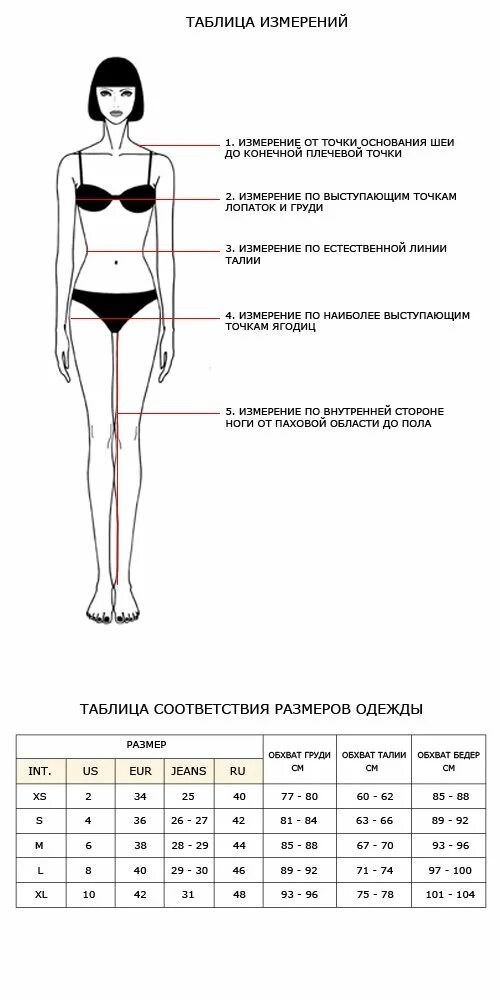 Таблица измерения тела при похудении замеры. Схема измерения параметров тела. Как правильно мерить объемы тела. Как измеряется размер туловища.