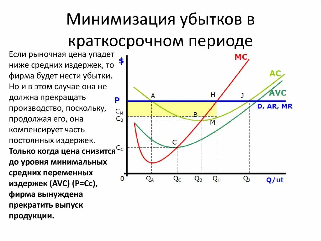 Минимизация убытков в краткосрочном периоде. Минимизация затрат и максимизация прибыли в краткосрочном периоде. Издержек этой фирмы в краткосрочном периоде. Минимизация убытков в долгосрочном периоде. Величина минимальных издержек