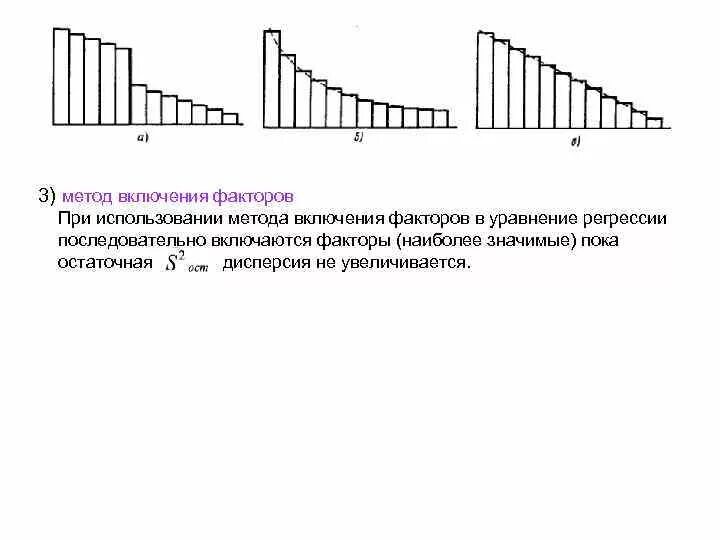 Многофакторная модель регрессии. Метод включения факторов. Остаточная дисперсия на графике. Метод включения фактора времени.