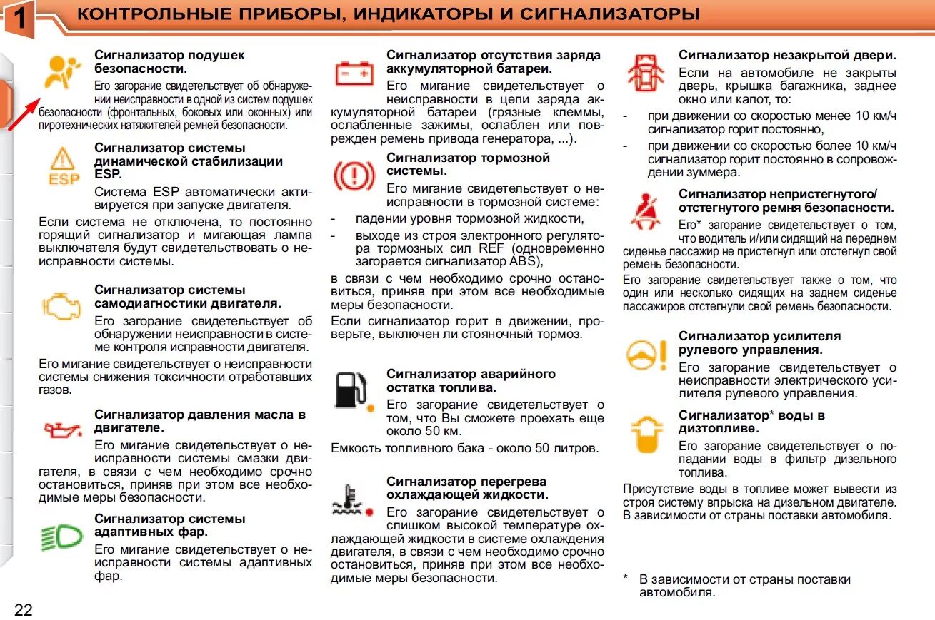 Почему горит уровень. Значок подушки безопасности на панели. Индикатор неисправности подушки безопасности. Индикаторы приборной панели подушек безопасности. Подушка безопасности в машине на приборной панели.