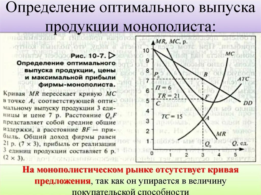 Определить максимальный выпуск. Оптимальный выпуск продукции. Оптимальный выпуск фирмы монополиста. Кривая предложения монополии. Оптимальный объем производства монополиста.