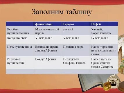 Путешественники 6 7 класс география