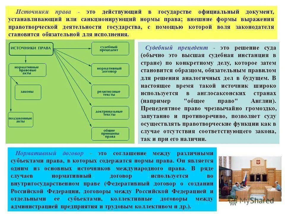 Документ который определил круг