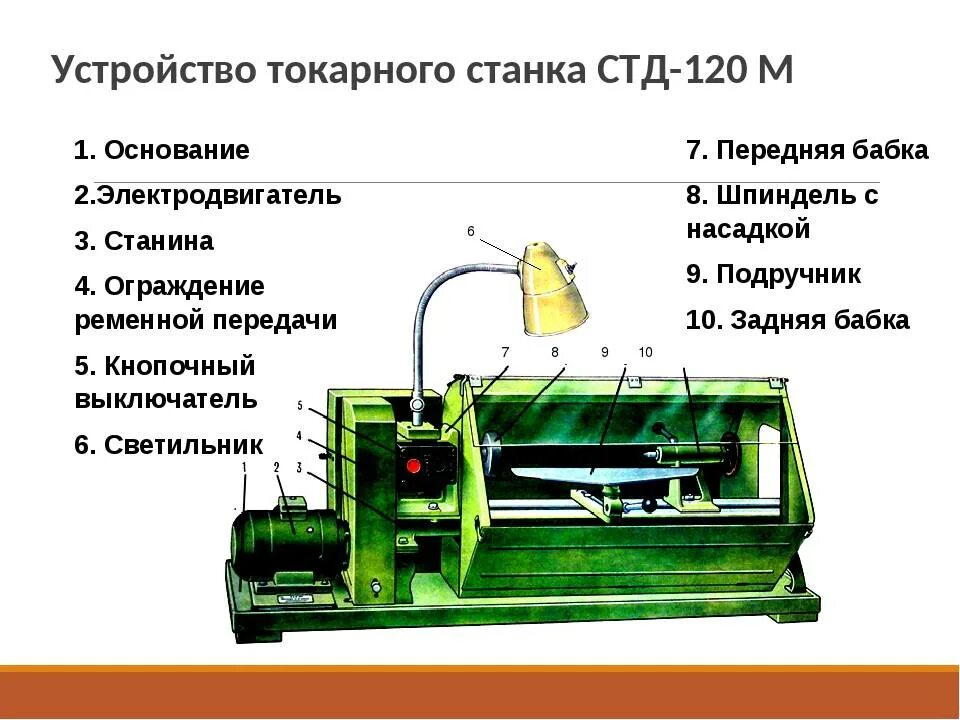 Основные части токарного станка СТД 120м. СТД-120м станок токарный по дереву. Токарный станок по металлу СТД-120м. Деревообрабатывающий станок СТД 120. Какие операции выполняют токарные станки