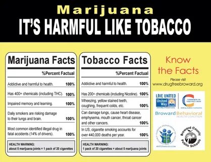 Harmful