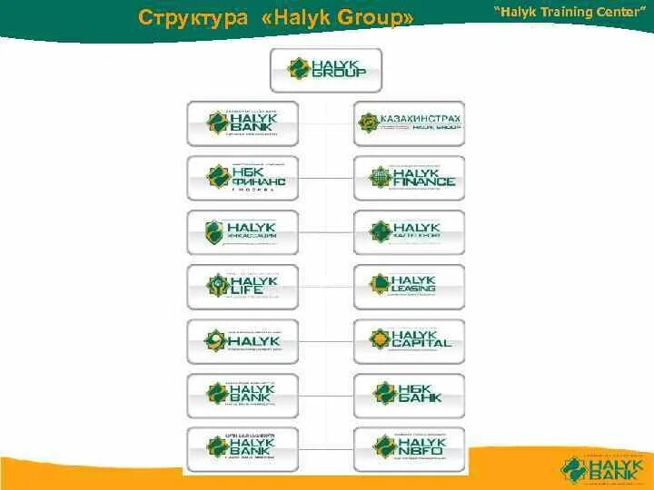 Халык банк организационная структура. Halyk Group. Halyk Group состав. Халык банк Казахстан головной. Рубль в халык банке