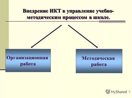 Внедрение 7