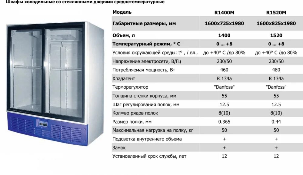 Сколько составляет срок службы. Среднетемпературная холодильная камера КХС-2-6. Холодильный шкаф ШХ-08, ШХ-08м чертежи. Шкаф холодильный низкотемпературный капри 1.4нв. Шкаф холодильный э1ф 220в; n-0,8 КВТ.