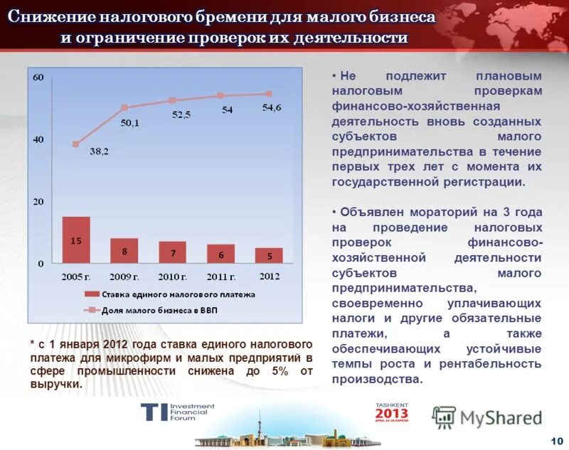 малое предприятие показатели выручки.