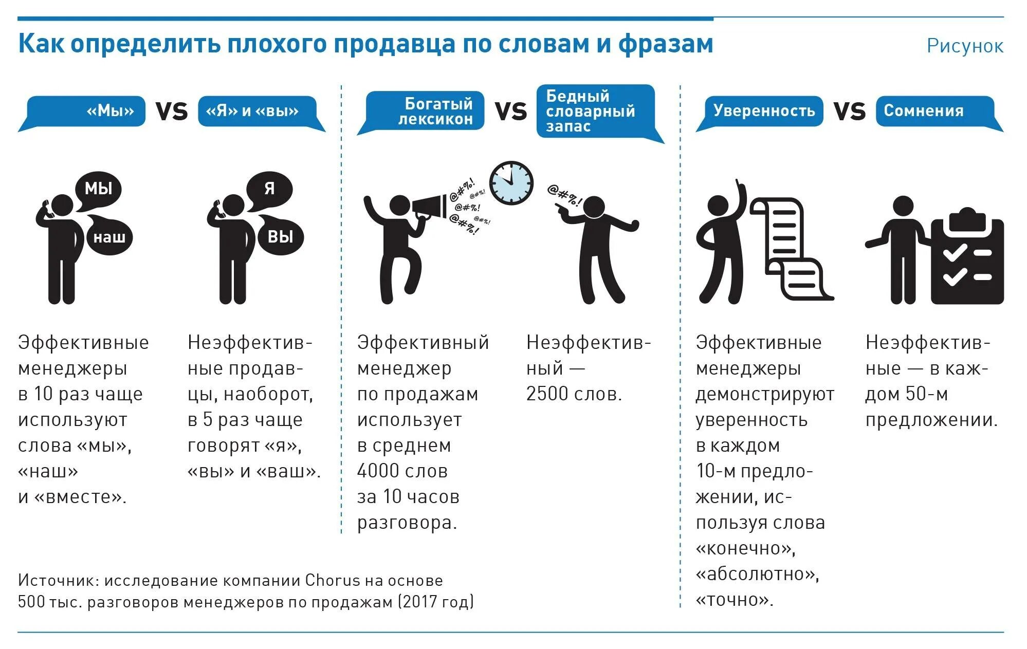 Как отличить плохую. Плохие качества продавца. Качества плохого продажника. Плохой менеджер по продажам. Мотиватор для продажников.