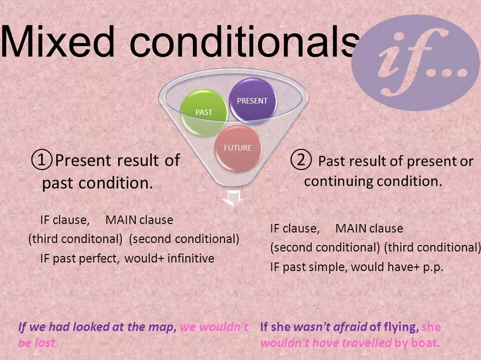 Mixed 2 conditional. Mixed conditionals. Mixed conditionals Formula. Mixed conditionals формула. Mixed conditionals structure.