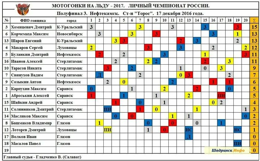 Спидвей 2024 красногорск расписание. Мотогонки на льду. Кубок России по спидвею на льду. Мотогонки на льду Уфа. Мотогонки на льду презентация.