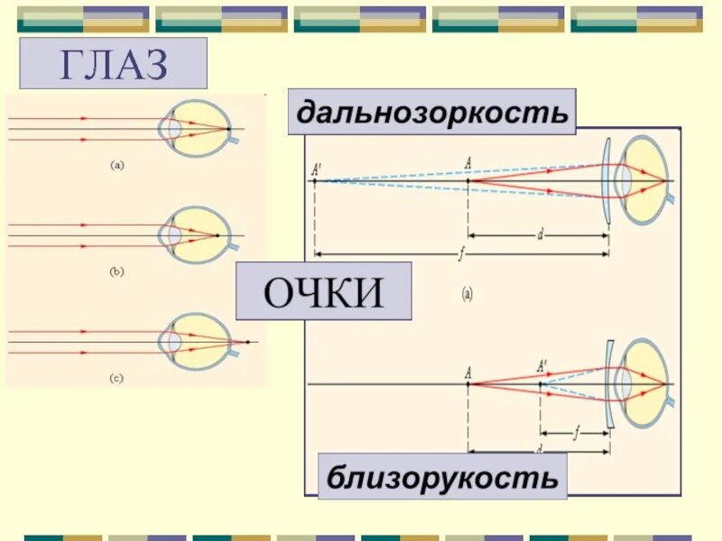 Оптическая линза назначение