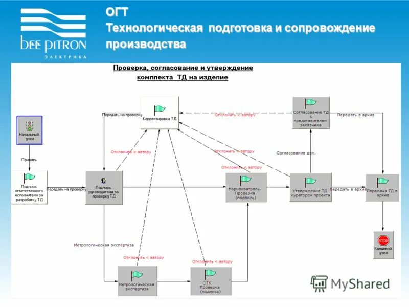Автоматизированная подготовка производства. Автоматизированная подготовка производства. Автоматизированная подготовка производства. Конструкторское обеспечение машиностроительных производств. 7 класс.
