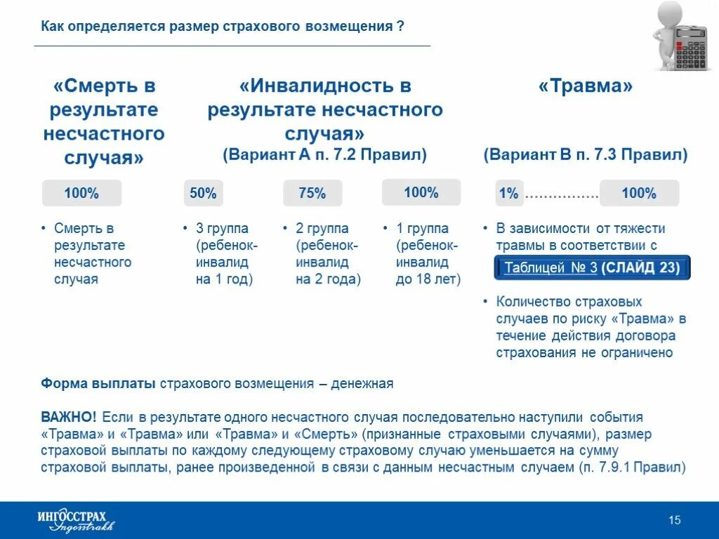 Страхование от несчастных случаев сколько. Размер страховых выплат. Размер ежемесячной страховой выплаты. Как определить размер страховой выплаты. Страховой случай и выплата.