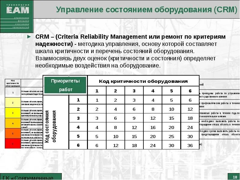 Критичность оборудования. Группа критичности оборудования. Анализ критичности оборудования. Критичность оборудования. Критерии критичности оборудования.