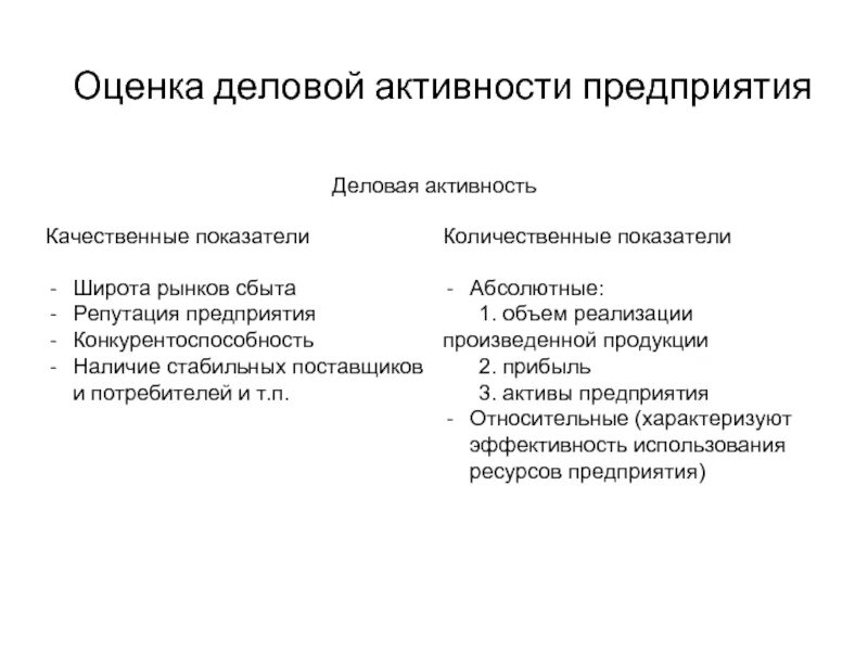 Оценка бизнеса курсовой. Показатели оценки деловой активности предприятия. Качественные критерии оценки деловой активности предприятия. Оценка показателей деловой активности организации. Методика анализа деловой активности предприятия.