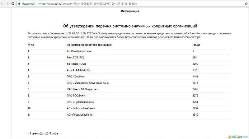 Системно значимые банки России. Системно значимые банки РФ список. Список системно значимых банков России. Системно значимые банки список 2021.