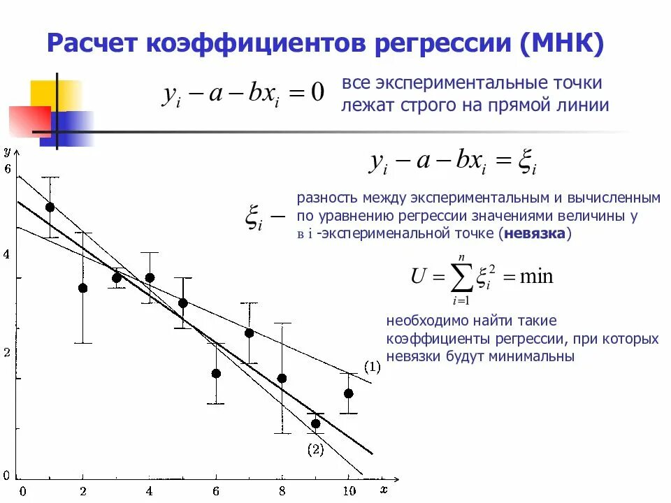 Руководство по регрессии. Коэффициент линейной регрессии формула. Коэффициенты уравнения регрессии формула. Уравнение простой линейной регрессии, коэффициенты регрессии.. Уравнение линейной регрессии формула коэффициенты.