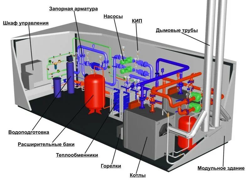 Котельная будет на природном газе. Блочная модульная котельная «БМК-400г». Схема крышной газовой котельной. Модульная котельная 3 МВТ. Монтаж блок-модуля котельной.