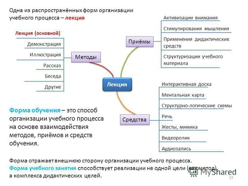 Современная организация учебной деятельности. Идентификатор предприятия что это такое. Код образовательного учреждения. Альтернативный идентификатор плательщика что это. Уникальный идентификатор начисления.