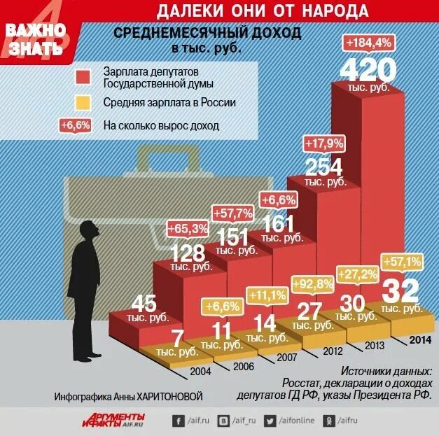 Сколько государственных