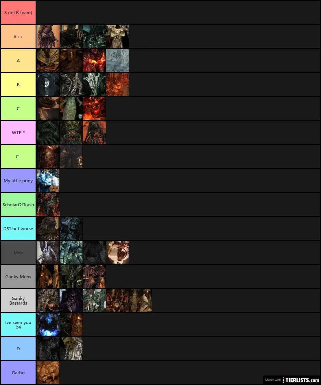 Type soul clan tier list