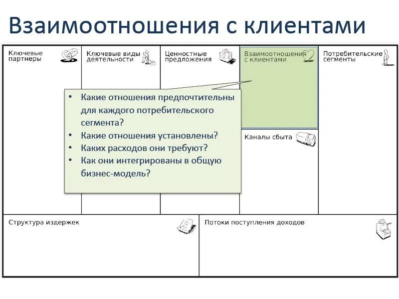 Отношение к клиентам какое. Бизнес модель по Остервальдеру. Ключевые партнеры в бизнес модели Остервальдера. Отношения с заказчиком бизнес модель. Блоке бизнес-модели а. Остервальдера «взаимоотношения с клиентами»:.