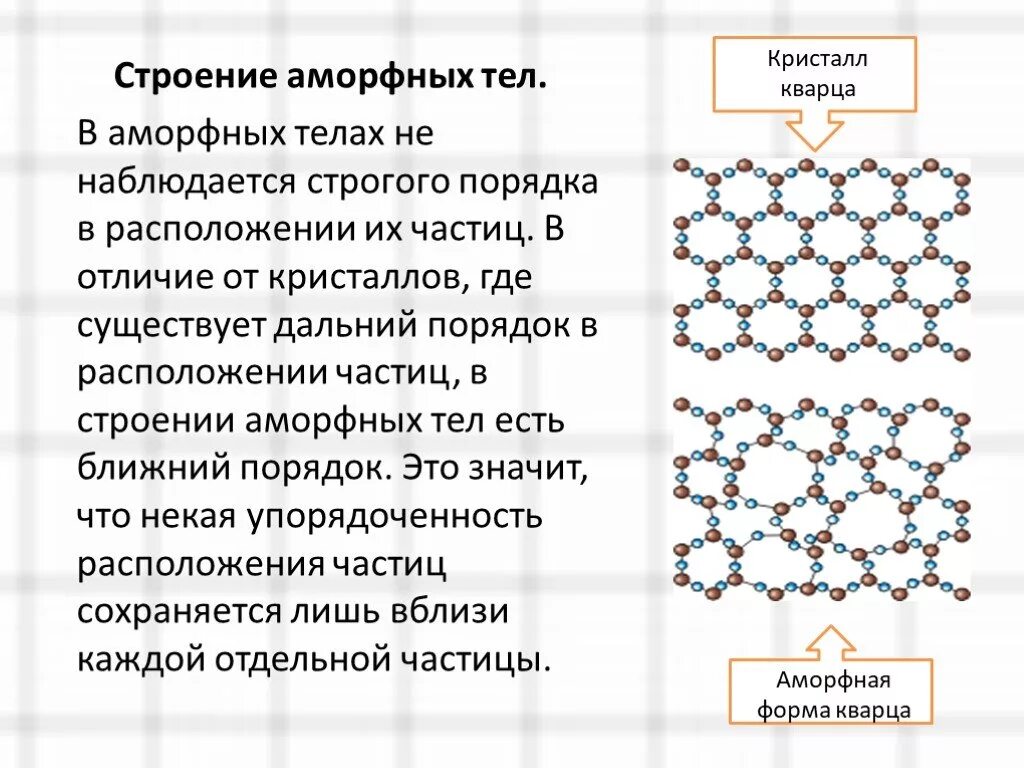 Твердые тела таблица аморфные Кристаллические. Кристаллические и аморфные тела. Кристаллическая и аморфная структура вещества. Структура твердых тел Кристаллические и аморфные тела. Кристаллическое давление