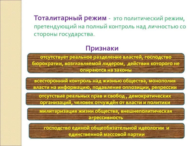 Тоталитаризм форма правления