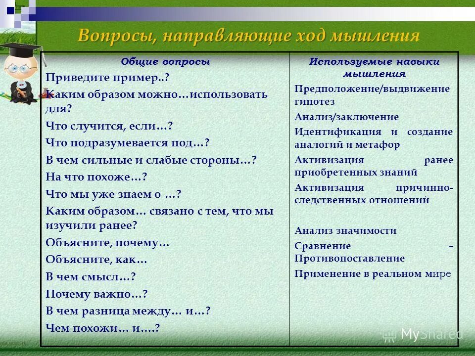 Подготовка к ВПР по биологии в 5 классе " Выбор биологических методов и оборудов