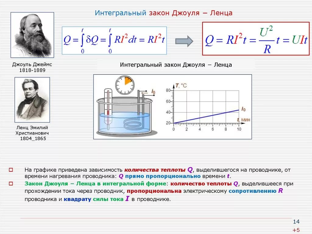 Какая формула выражает джоуля ленца. Нагрев проводника электрическим током. Закон Джоуля-Ленца.. Джоуль Ленц закон формула. Количество теплоты электрического тока формула. Закон Джоуля Ленца в дифференциальной форме формула.