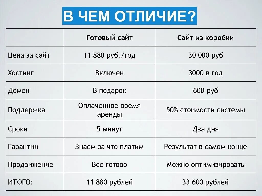 В чем отличие год и лет. В чем разница. В чем различие. В чём отличие. Чем.