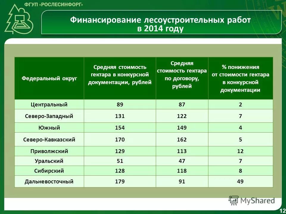 вывод по таблице этап период ядро технологического цикла. рослесинфорг новые формы отчетности. рослесинфорг новые формы отчетности. рослесинфорг новые формы отчетности. рослесинфорг новые формы отчетности.