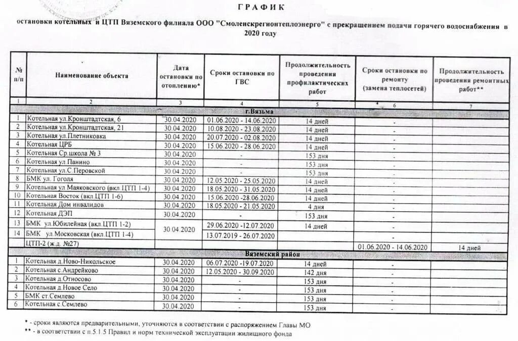 Отключение воды в нижнем новгороде. График отключения горячей воды в Вязьме. Отключение горячей воды в Вязьме. График отключения воды в Вязьме. Расписание отключения горячей воды 2020.