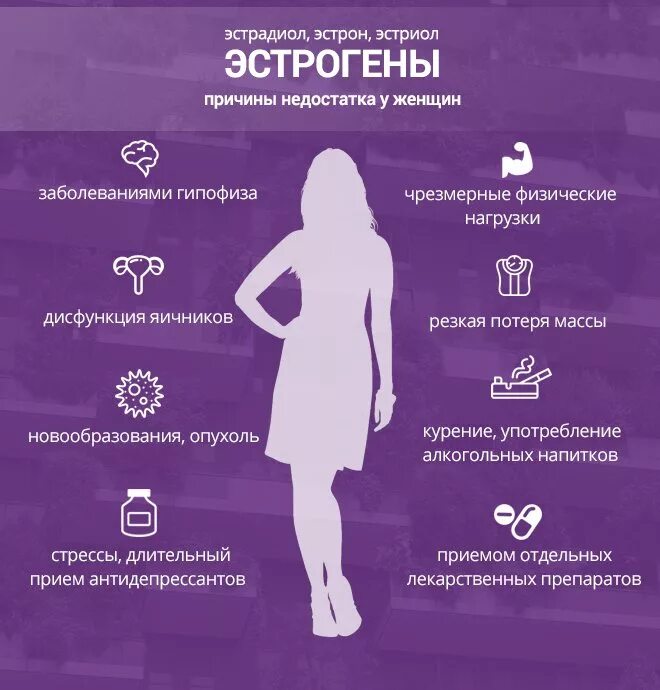 Симптомы женских