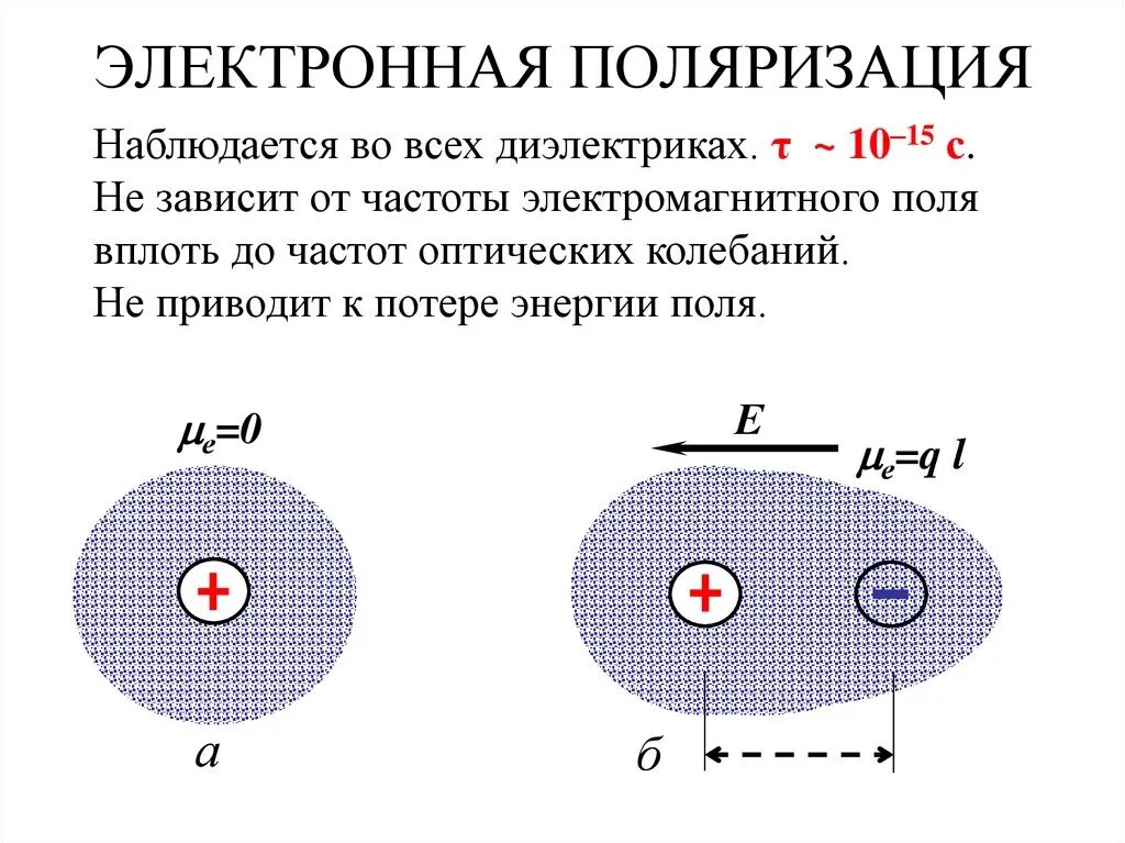 Электронная ионная и дипольная поляризация диэлектриков. Электронная и ориентационная поляризация диэлектриков. Ориентационная, электронная и ионная поляризации диэлектриков. Дипольная поляризация диэлектриков. Дипольные диэлектрики