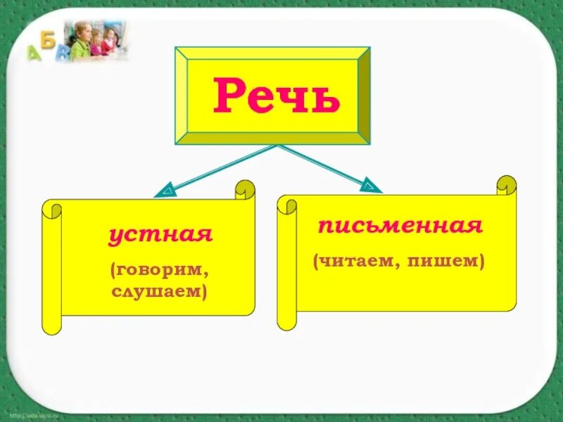 Устные и письменные презентации