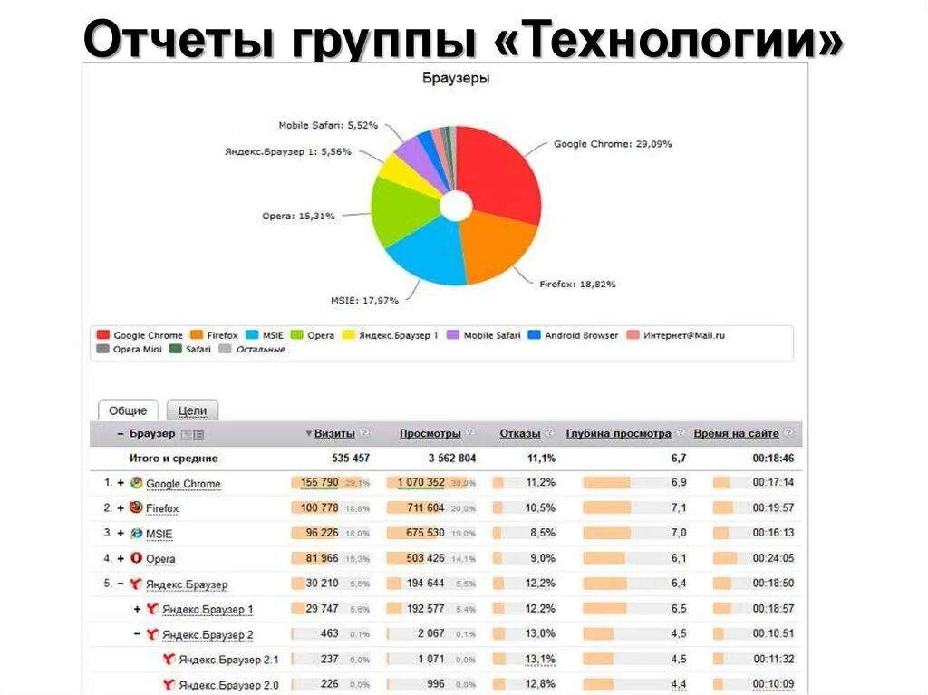 Вк групп отчет. Группа отчетов. Аналитика сообщества отчет. Отчеты картинка для группы. Пример отчета в группе ВК посещение группы.