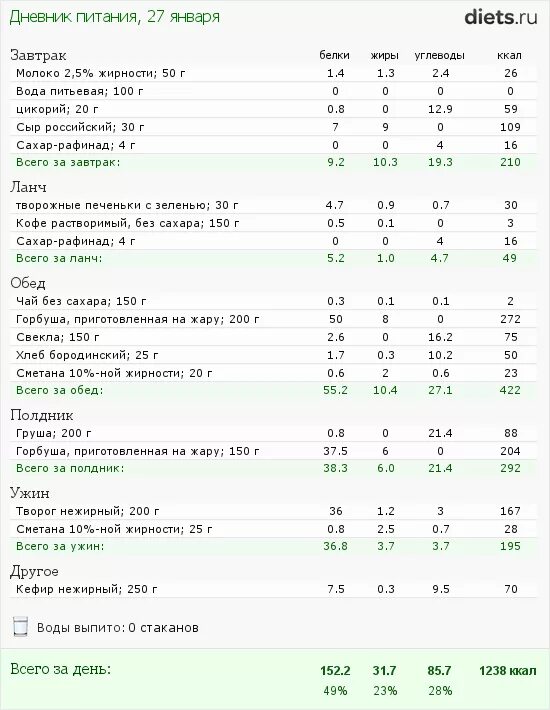 Рацион питания белки жиры углеводы. Калории в сутки БЖУ. Рацион питания на день с калориями. Суточный рацион питания с калориями на день. Сколько надо есть грамм белка в день