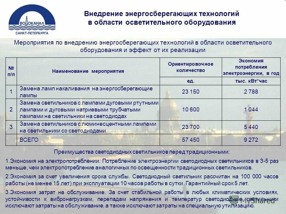 внедрение энергосберегающих технологий. энергосберигающие технологии. энергоэффективность и энергосберегающие технологии. энергосберегающие технологии экономика. внедрение энергосберегающих технологий.