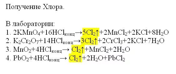 Хлор синтез