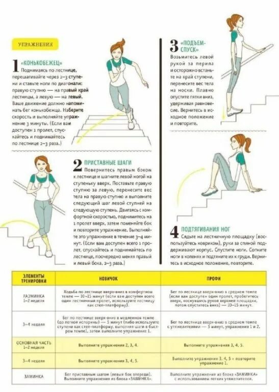 Сколько лестниц нужно подняться. Упражнения на ступеньках лестницы для похудения. Упражнения на лестнице в подъезде для похудения. Упражнения на лестнице для ног и ягодиц. Упражнение лестница для похудения.