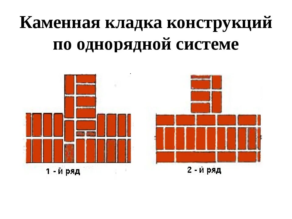 Что такое две стены. Что такое две стены