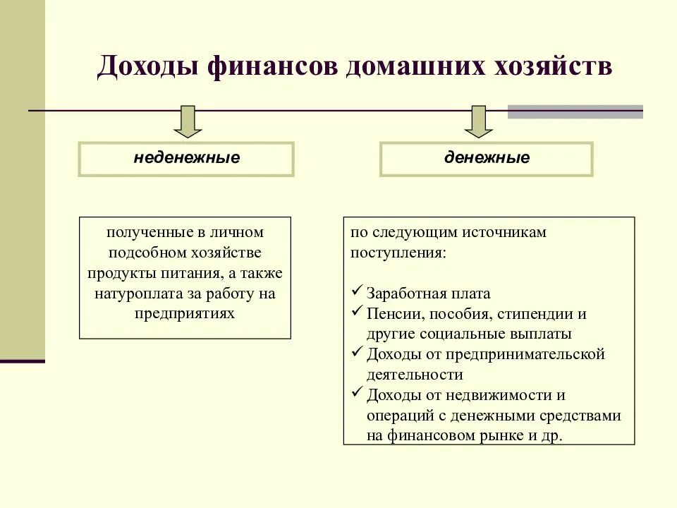 Доход финансовая группа