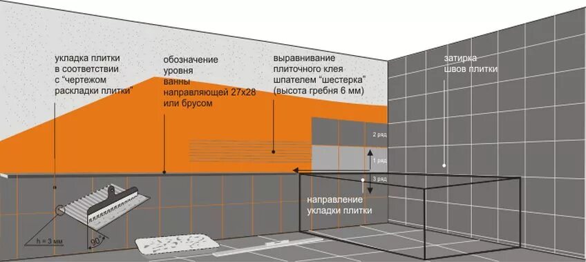 Плитка ПЗК схема укладки плитки. Схема укладки плитки на стену. Технология укладки плитки на стену. Схема укладки плитки в ванной на стену. Плиточная плитка сколько