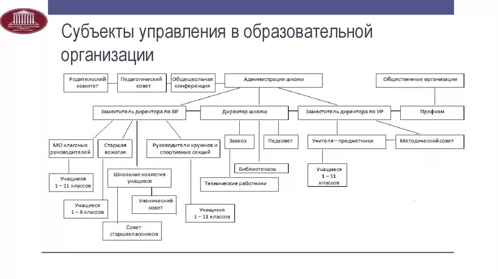 Субъекты управления образовательной организацией. Система управления учебным процессом в образовательной организации. Субъекты и уровни управления образовательным процессом в школе. 2. Составьте схему «субъекты корпоративного управления».. Управление деятельностью общеобразовательной организации